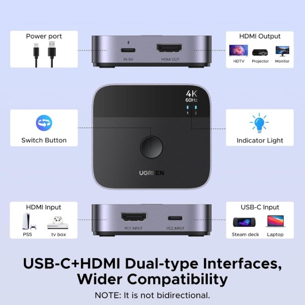 Фото - Док-станция UGREEN AW503 USB-C+HDMI Switch 2в1 Black (55452)